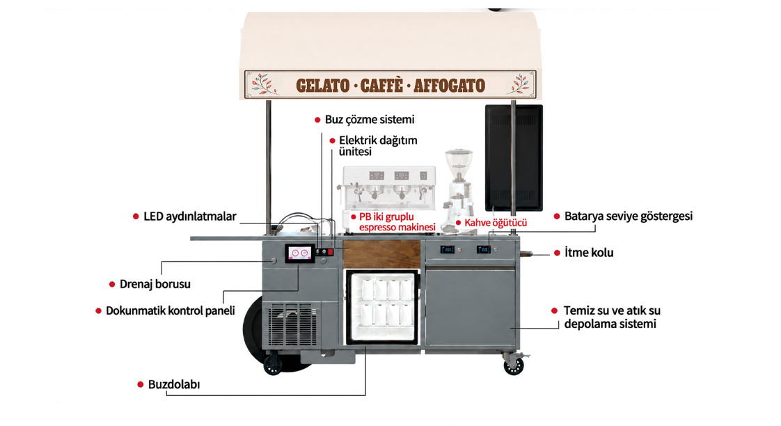PRO V2 Affogato Bar Arka Taraf