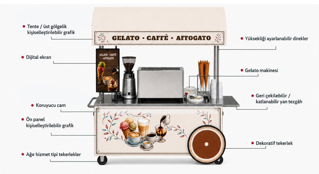 PRO V2 Affogato Bar Ön Taraf